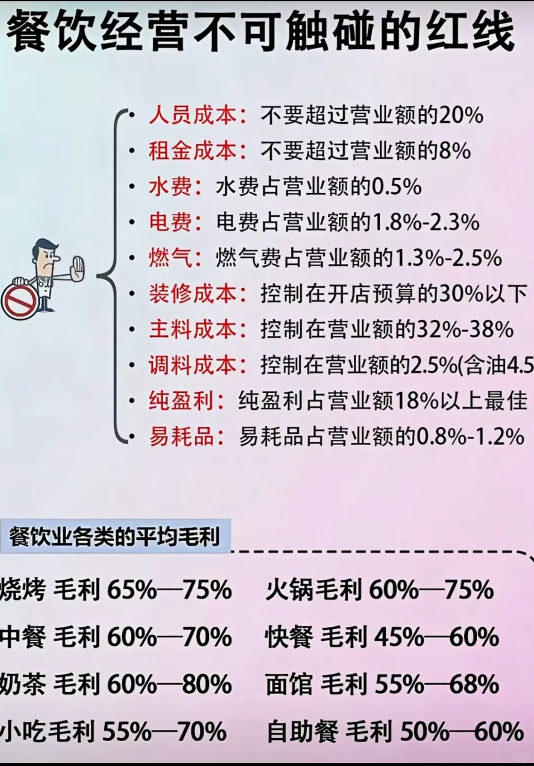 一张图告诉你餐饮不可触碰的红线