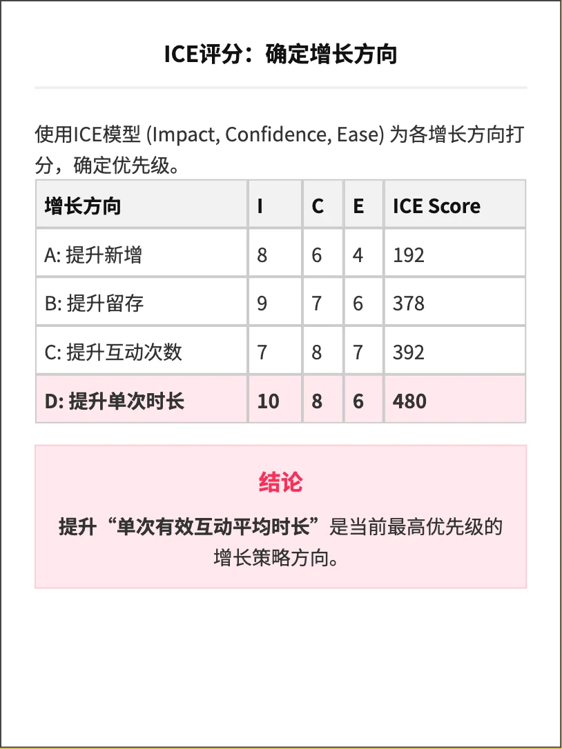 星野：虚拟陪伴ai的增长策略分析