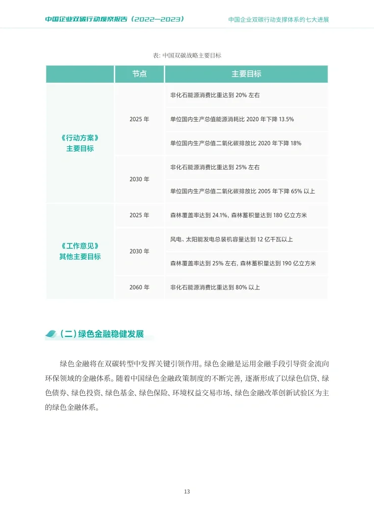 94页报告|?中国企业双碳报告