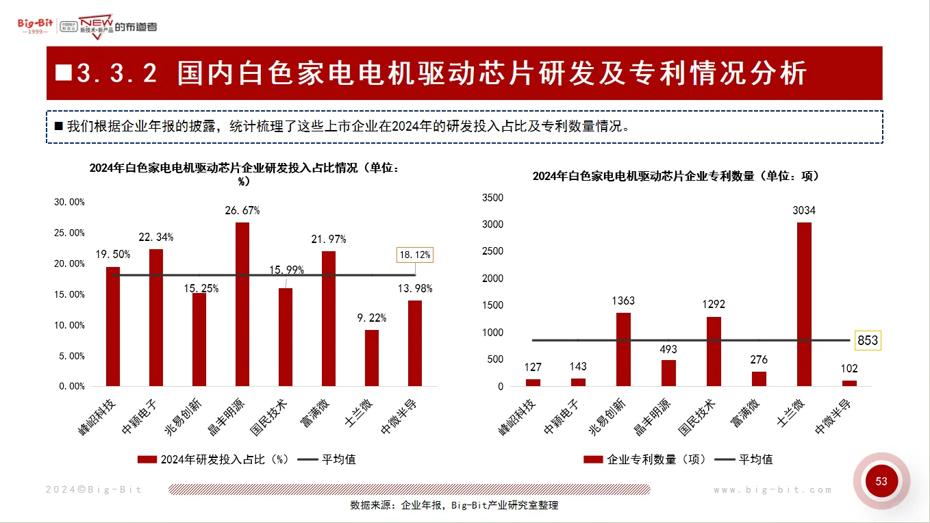 国内供应白色家电核心元器件企业竞争力分析