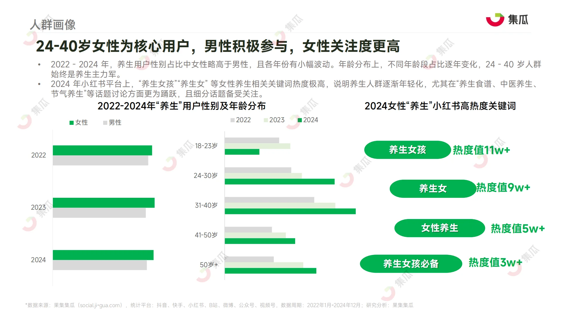 2025年“新养生主义”人群洞察报告