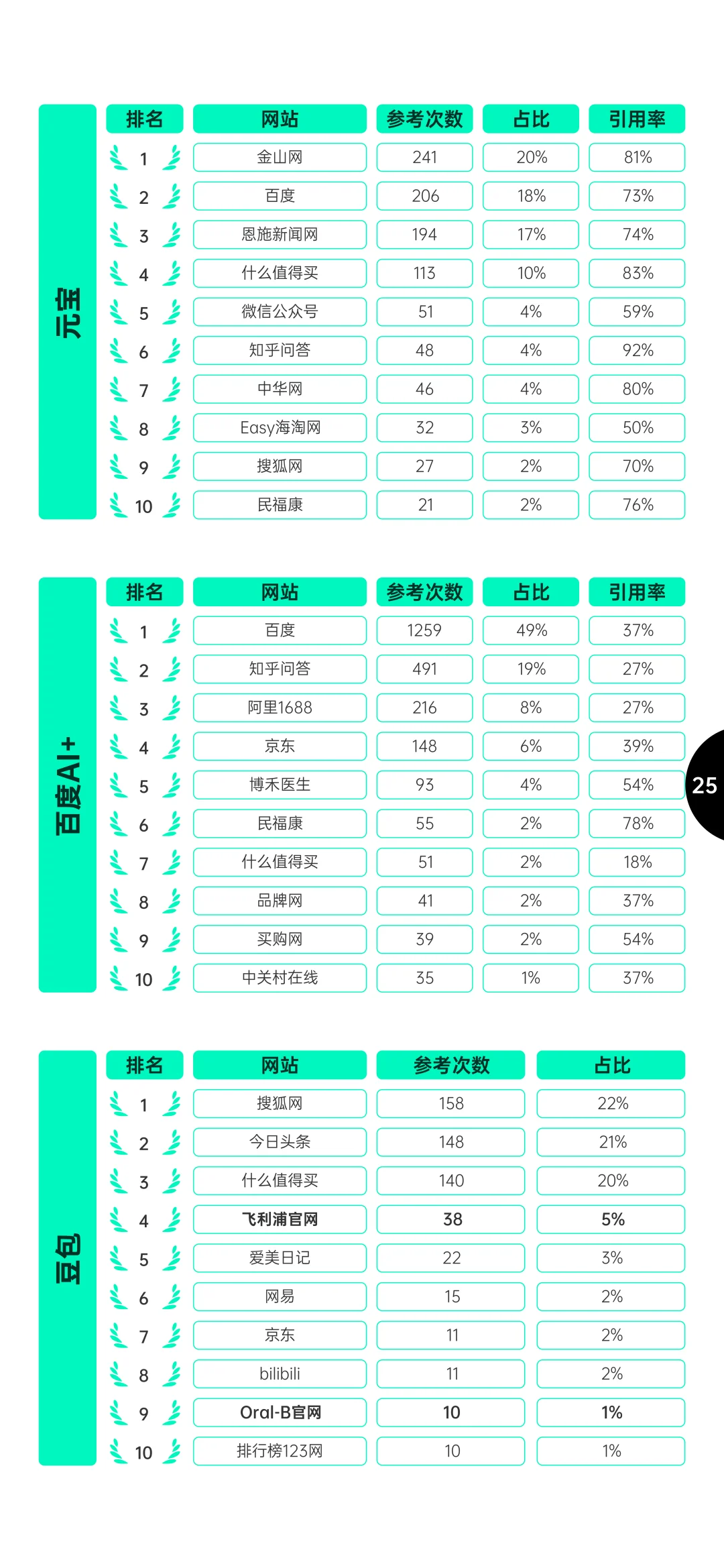 2025中国GEO趋势与品牌增长策略报告