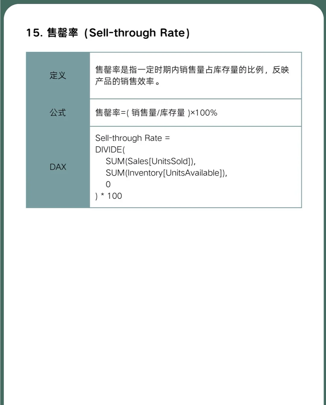 零售行业15个关键财务指标