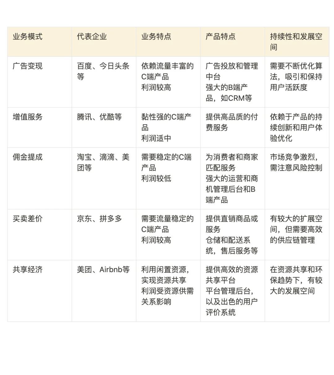 互联网商业模式详解