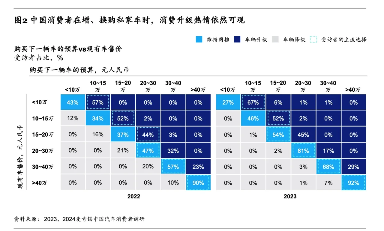 2024「麦肯锡」中国汽车消费者洞察