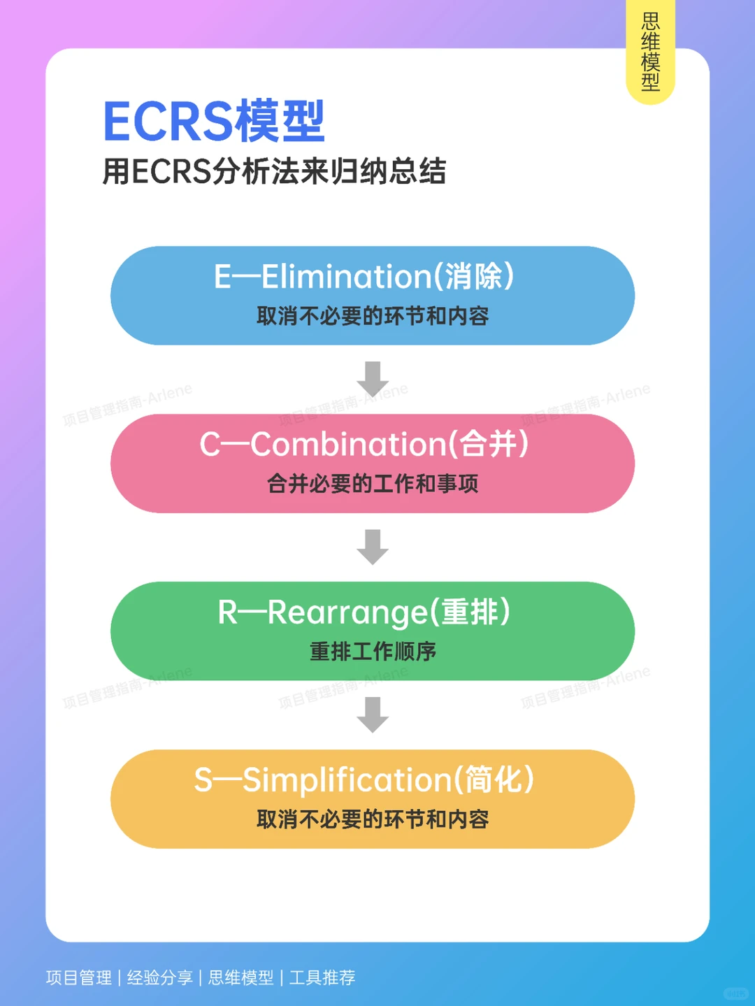 如何高效复盘？优秀管理者都在用的复盘方法