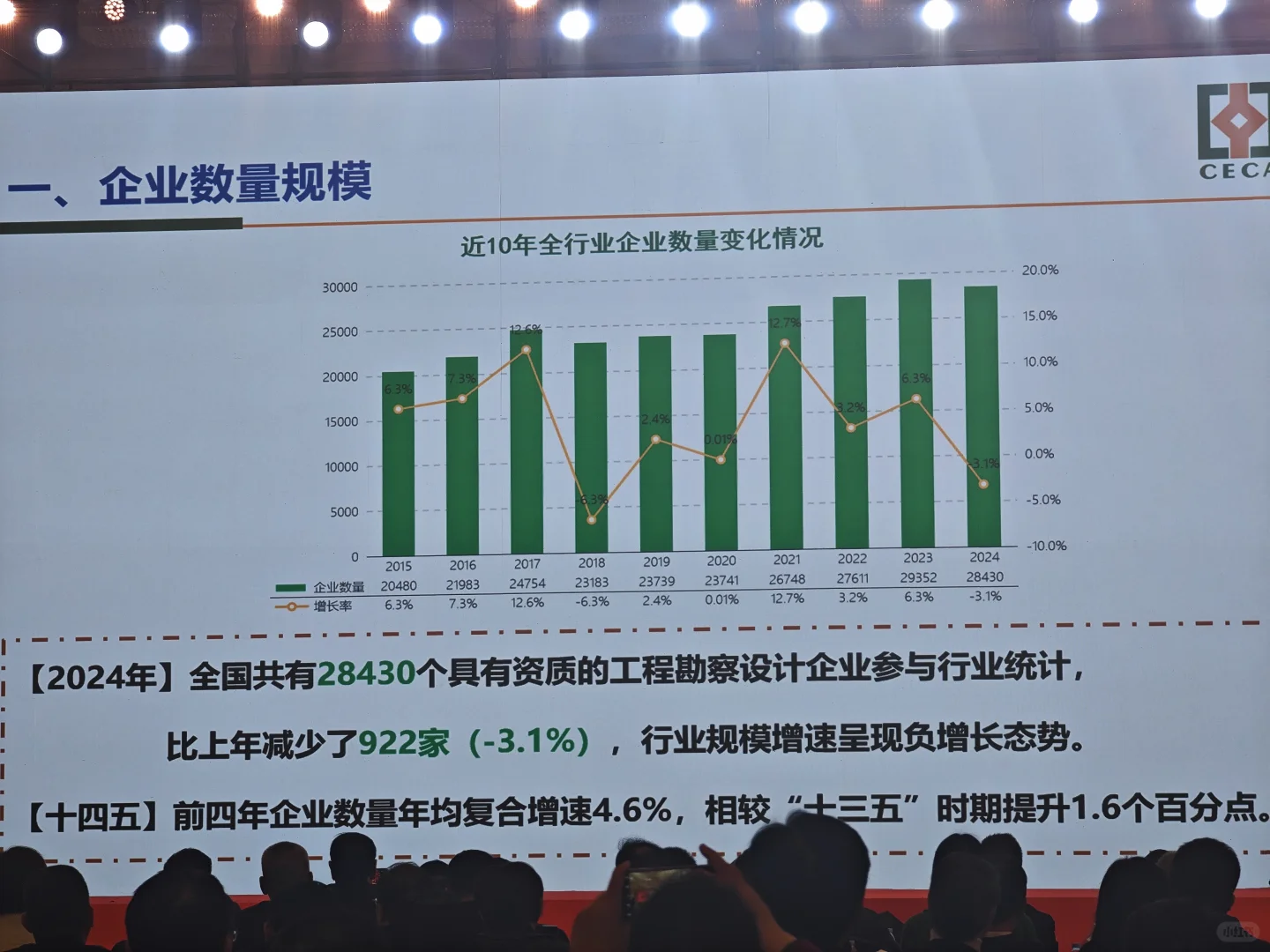 行业的哀嚎