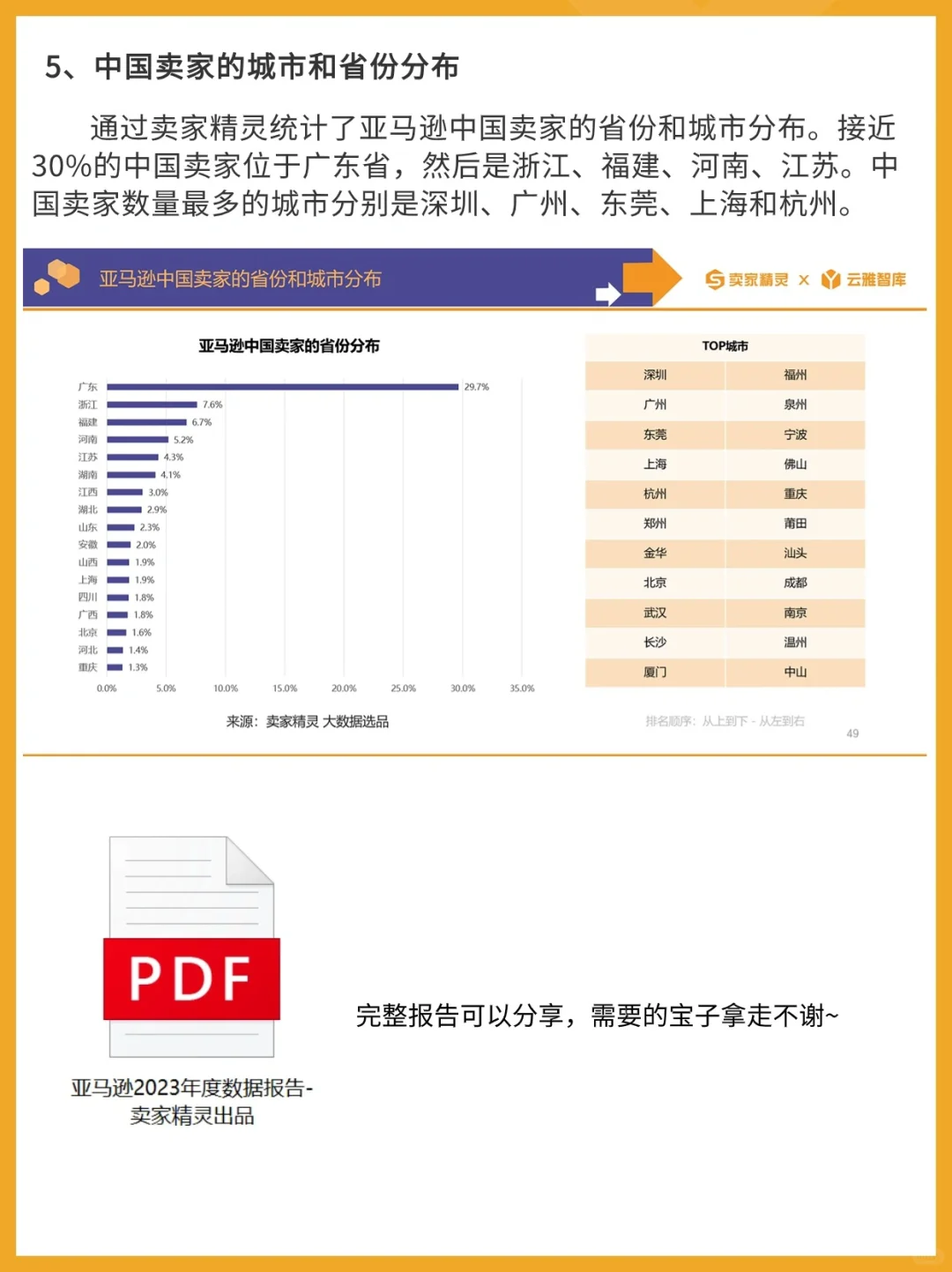 请查收！你要的亚马逊2023年度数据报告出炉！
