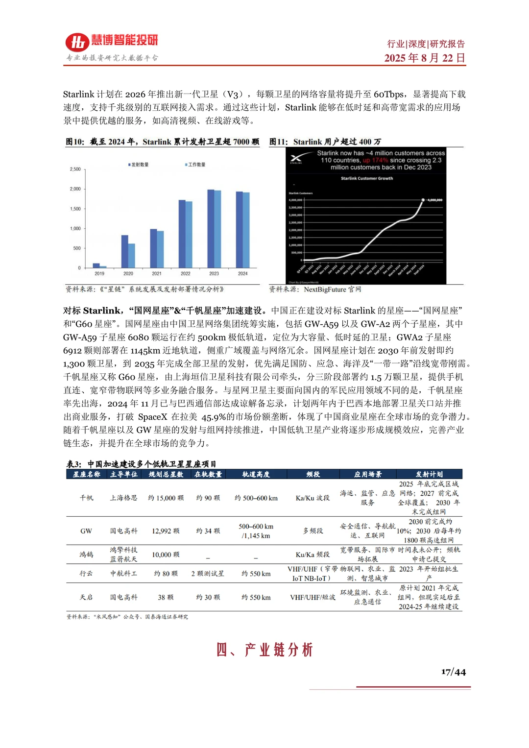 商业航天行业深度:驱动因素、现状及公司