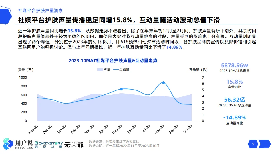 2024年中国护肤市场消费者需求预测&分析