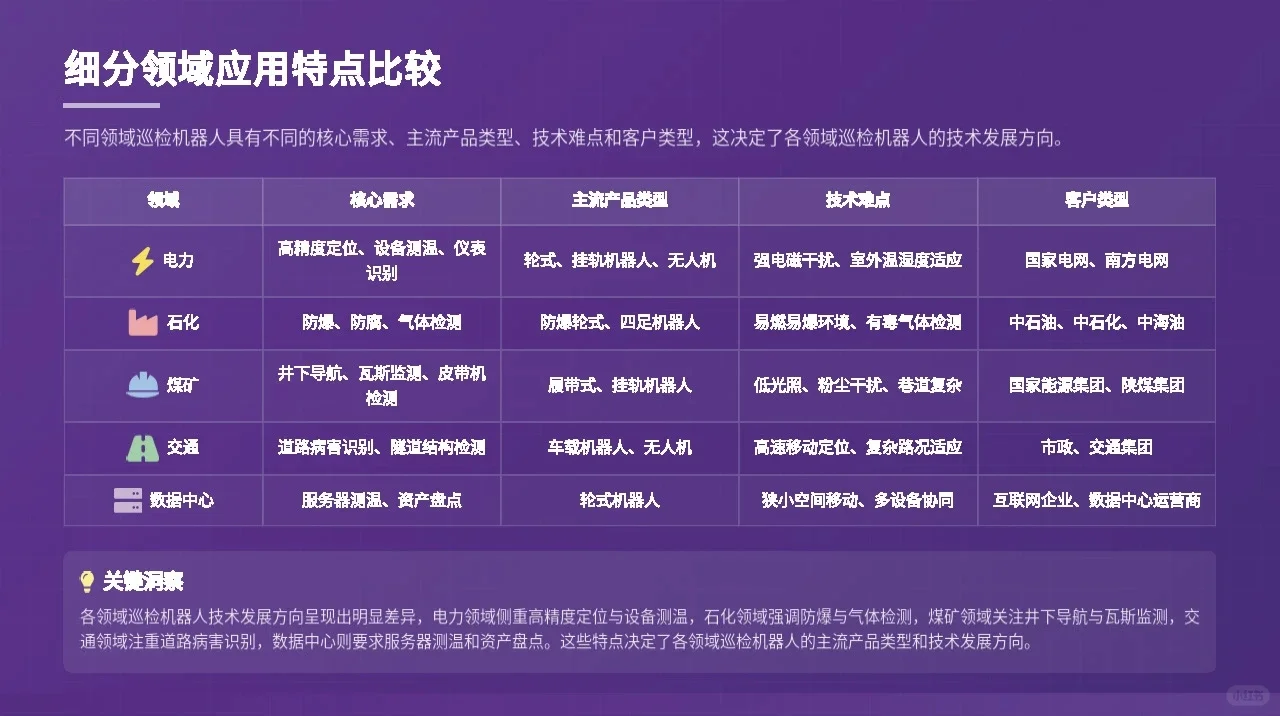 2025年巡检机器人行业深度分析报告