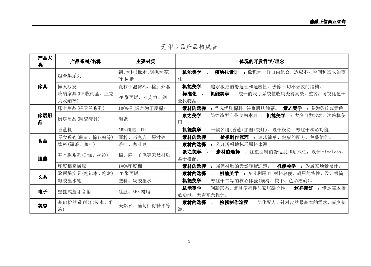 无印良品商业计划书