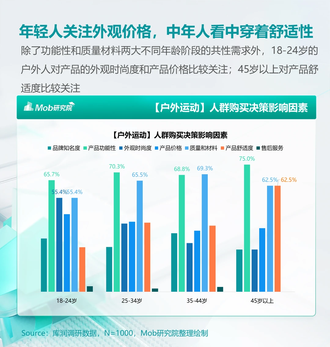 人群洞察 | 《2024年户外运动人群洞察报告》
