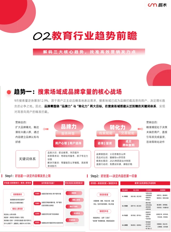 超齐全的2025教育行业季度报告，抓紧来看‼️