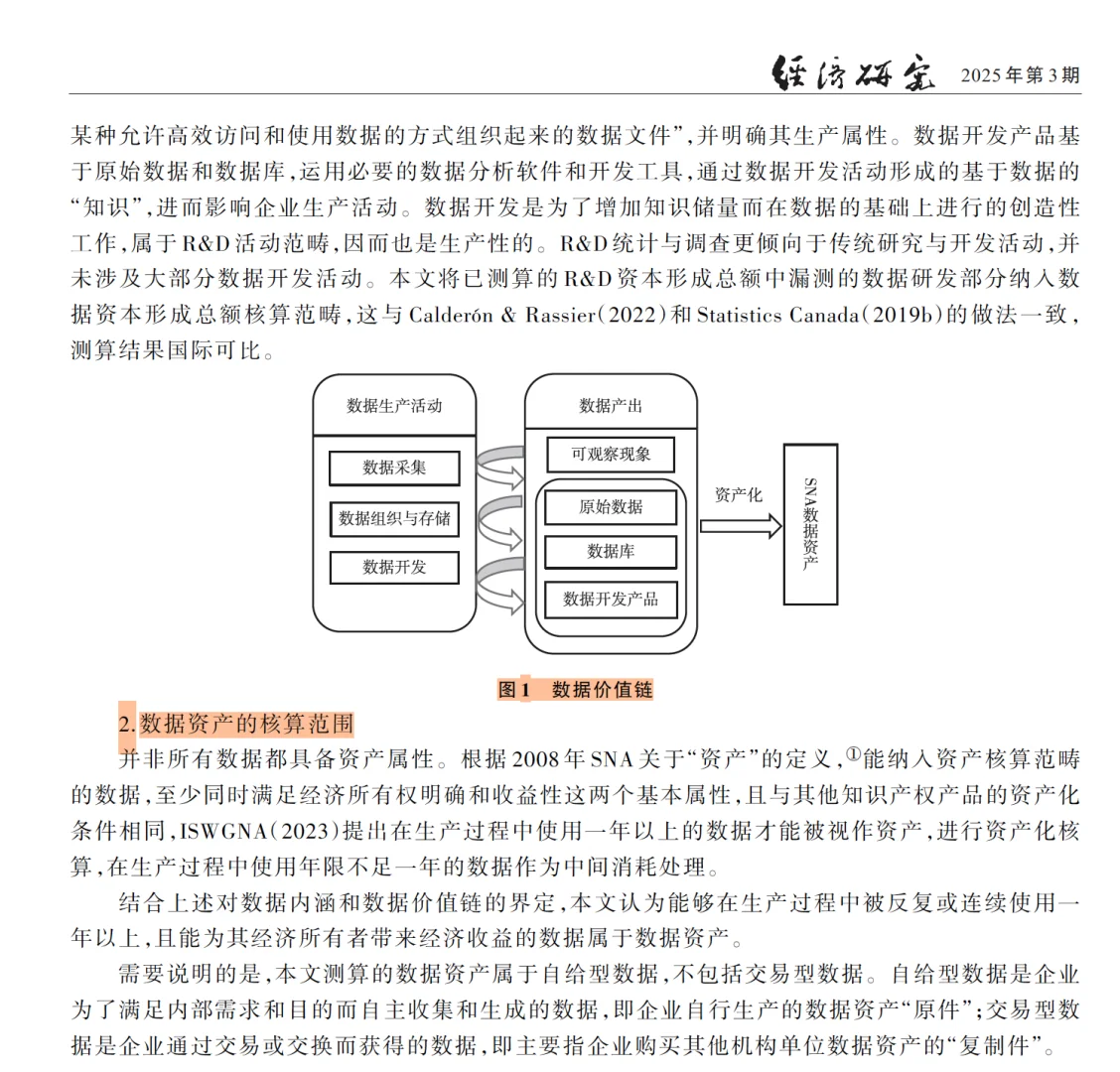 经济研究|大佬终于对数据资产测算下手了!