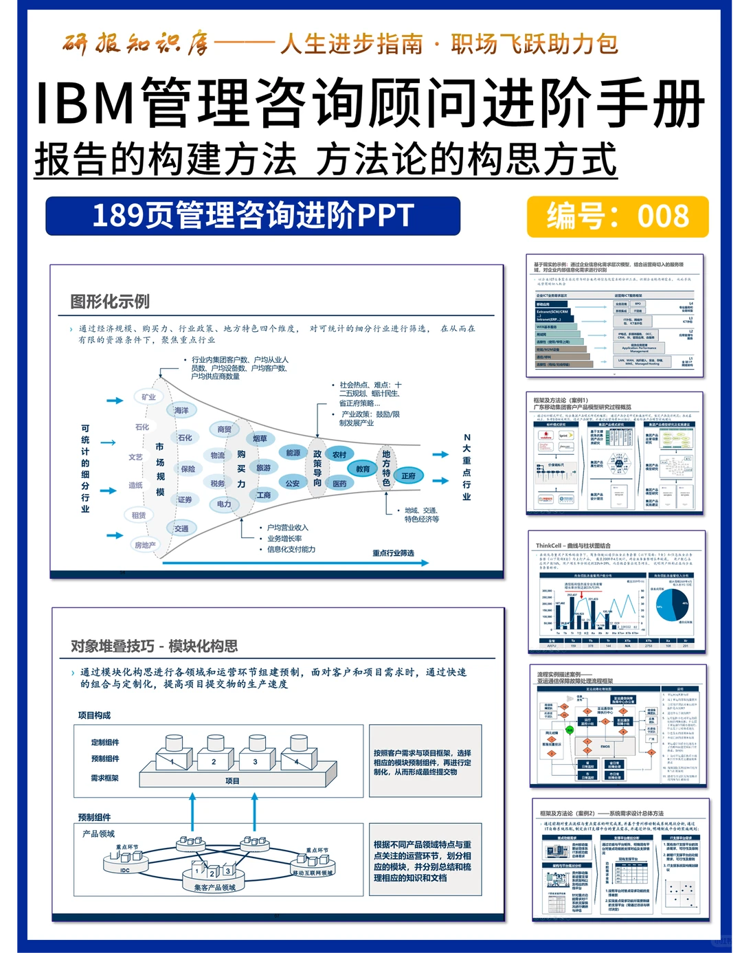 原来市场研究是有方法论的!华为五看三定