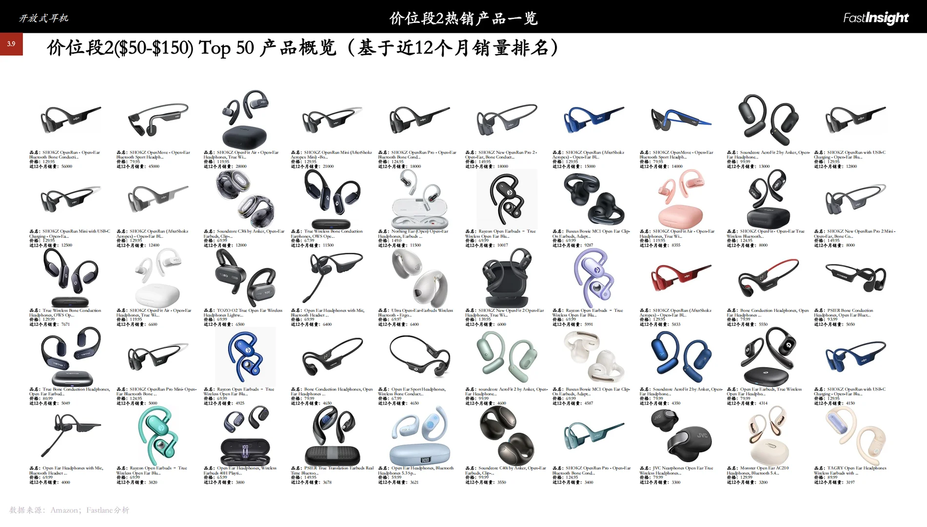 2021-2025美国开放式耳机市场洞察报告