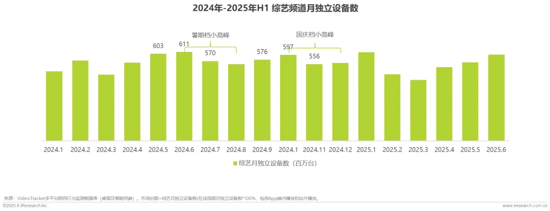 2025在线综艺营销趋势白皮书