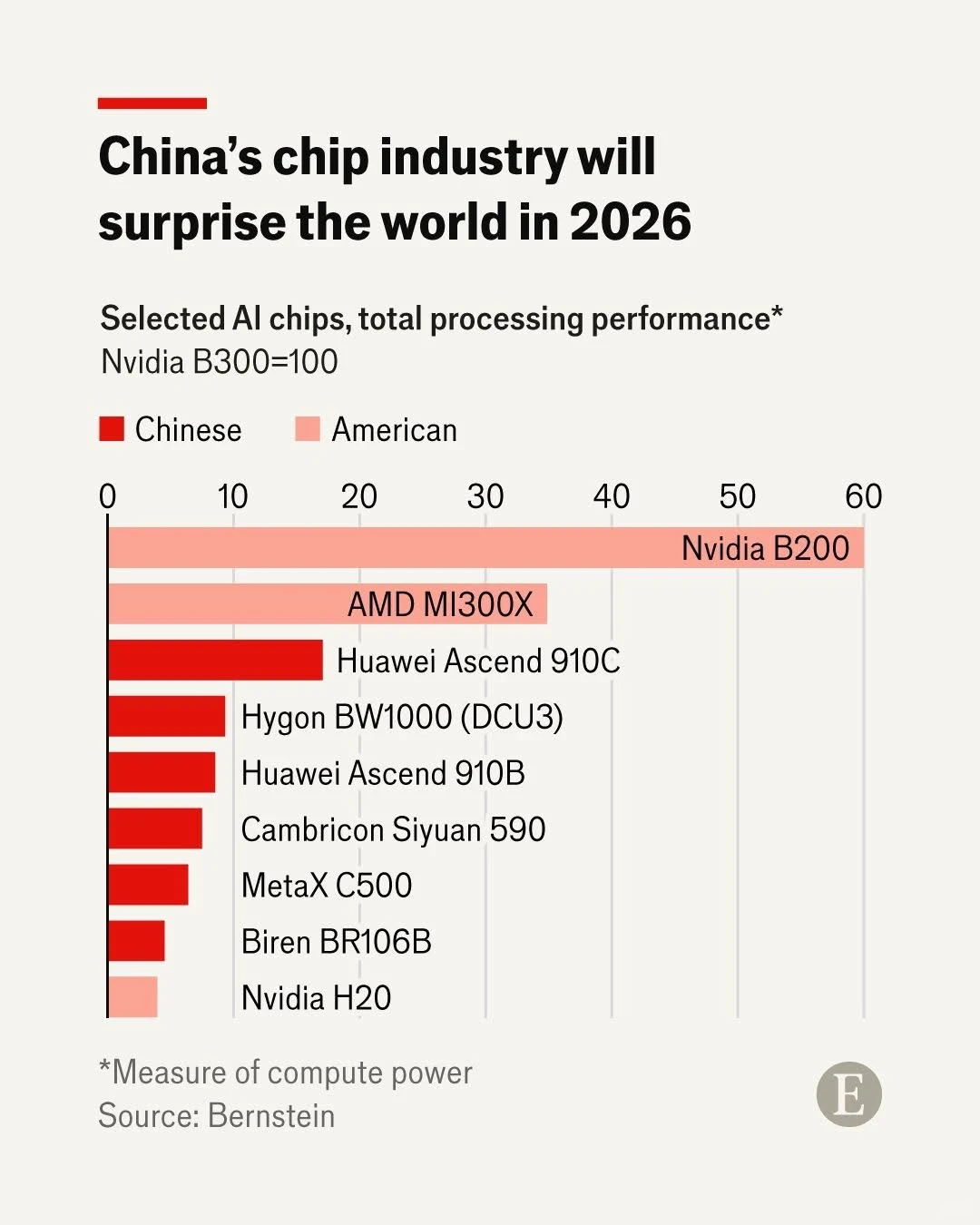 中国芯片产业将让美国的科技行业惊掉下巴！