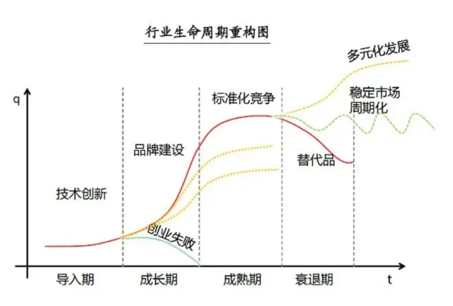 很经典的两张图