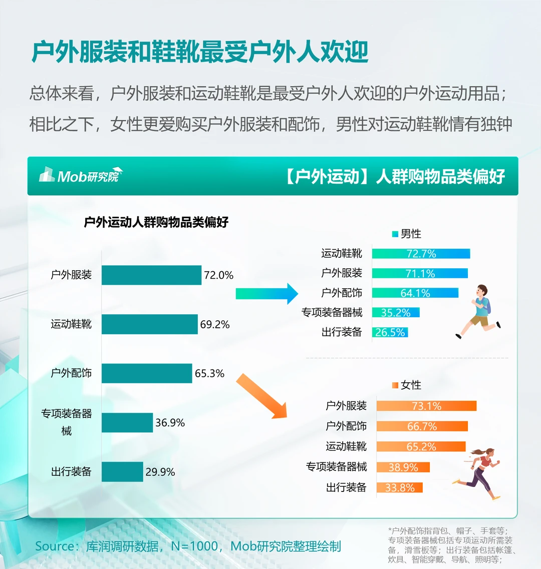 人群洞察 | 《2024年户外运动人群洞察报告》