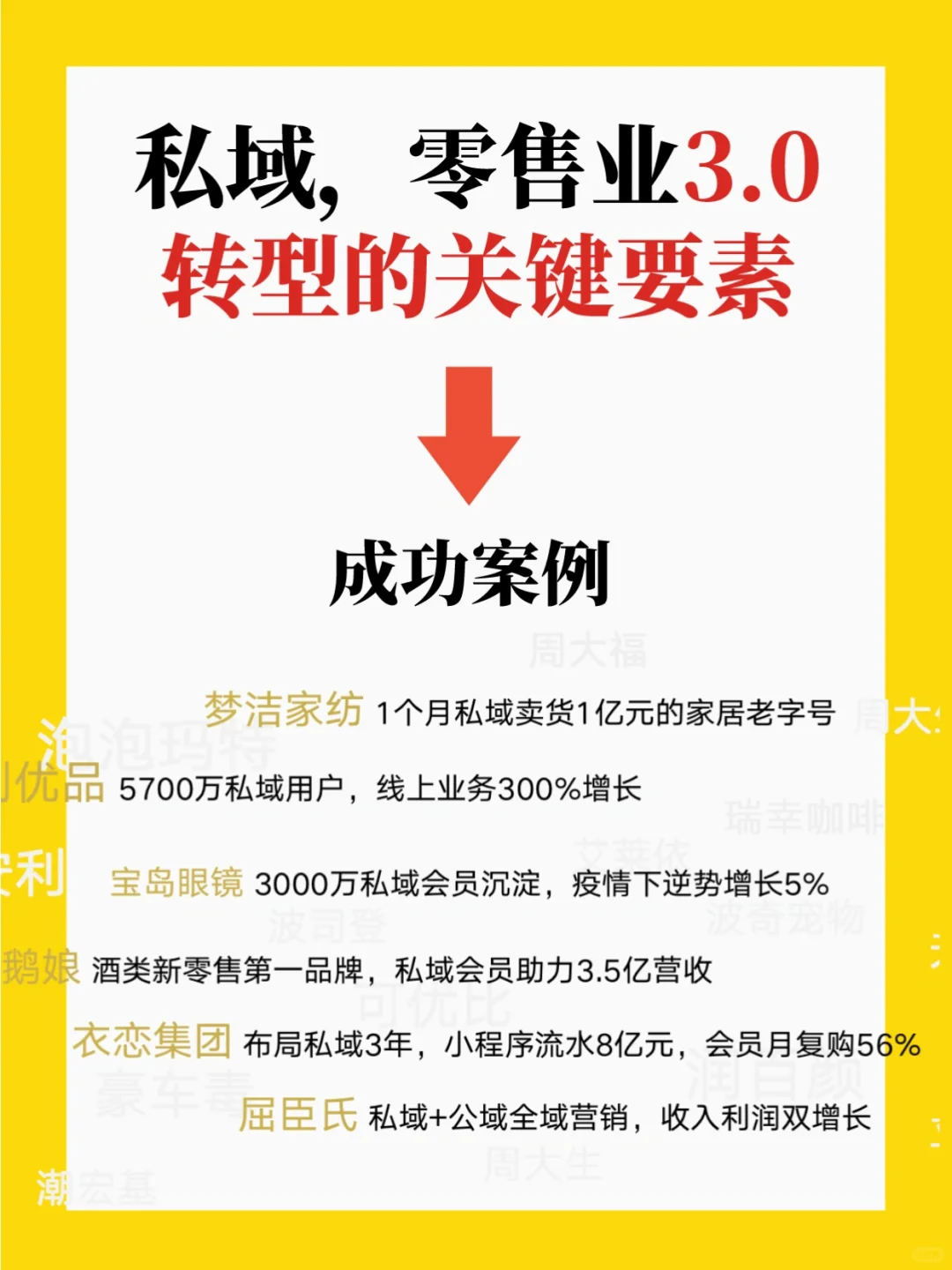 零售行业今年必须解决的痛点?