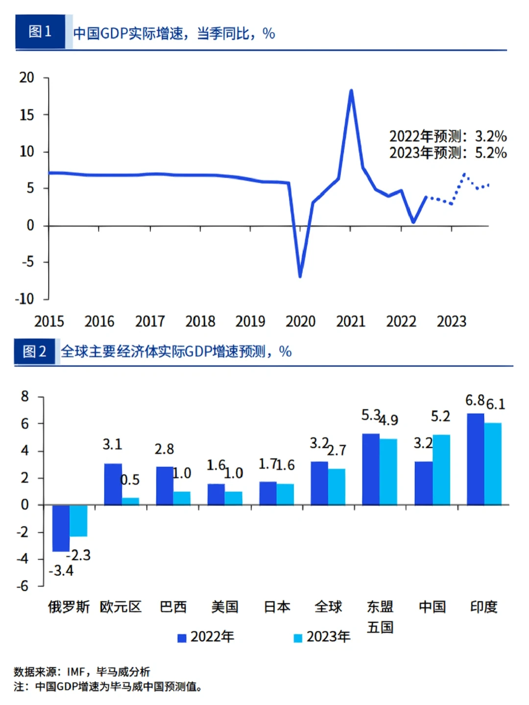 毕马威丨2023中国宏观经济10大趋势展望