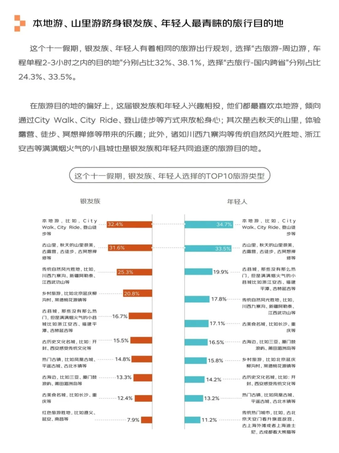 银发经济报告
