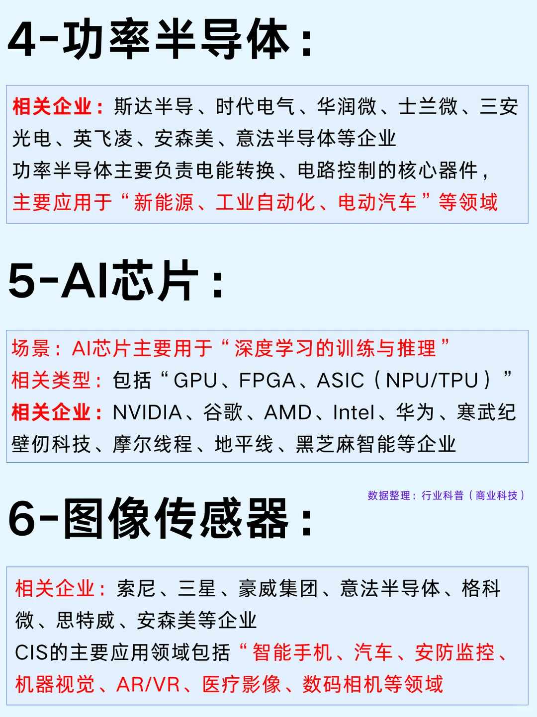 一篇吃透：六大热门芯片行业及龙头企业