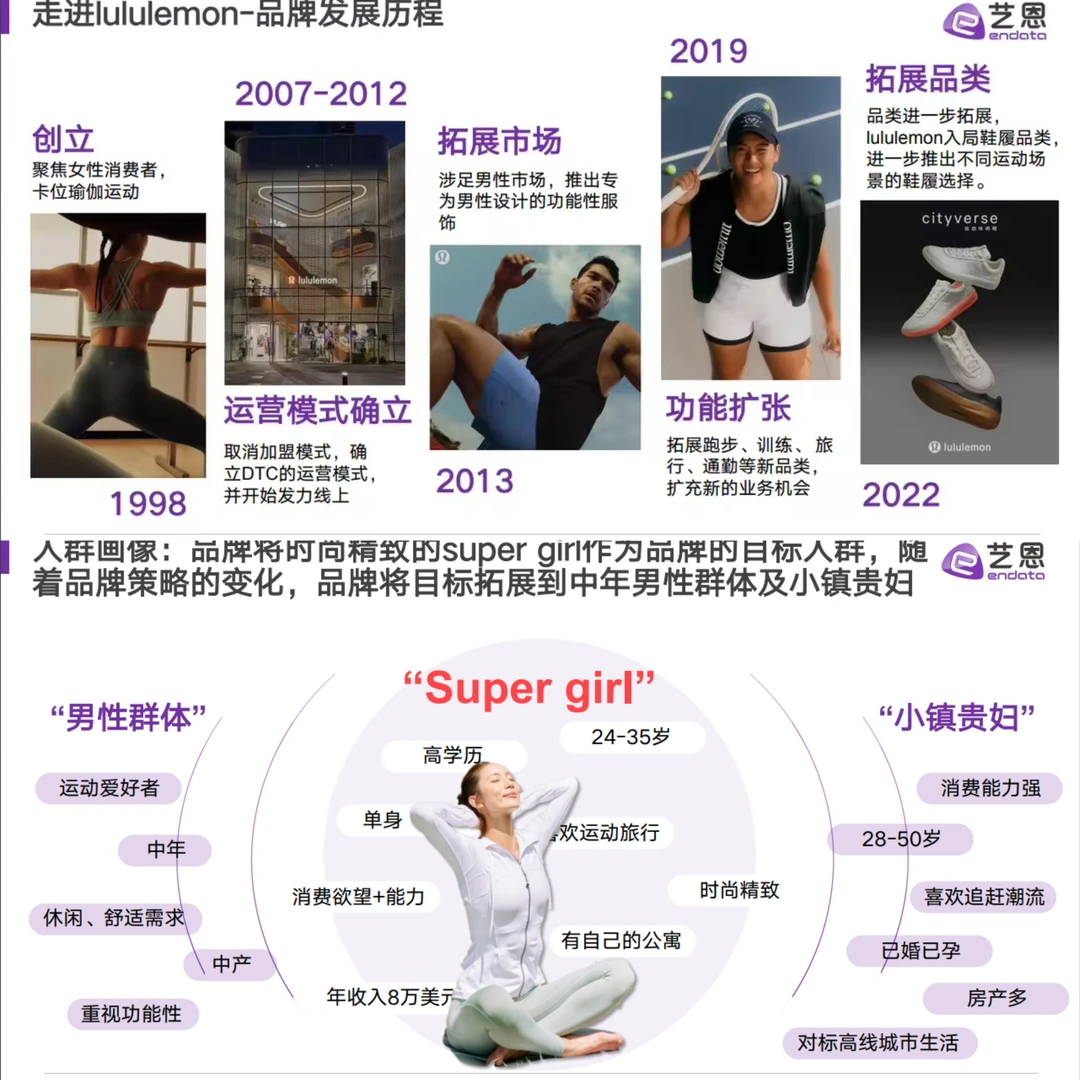 30页报告|【艺恩】Lululemon20%品牌洞察报告