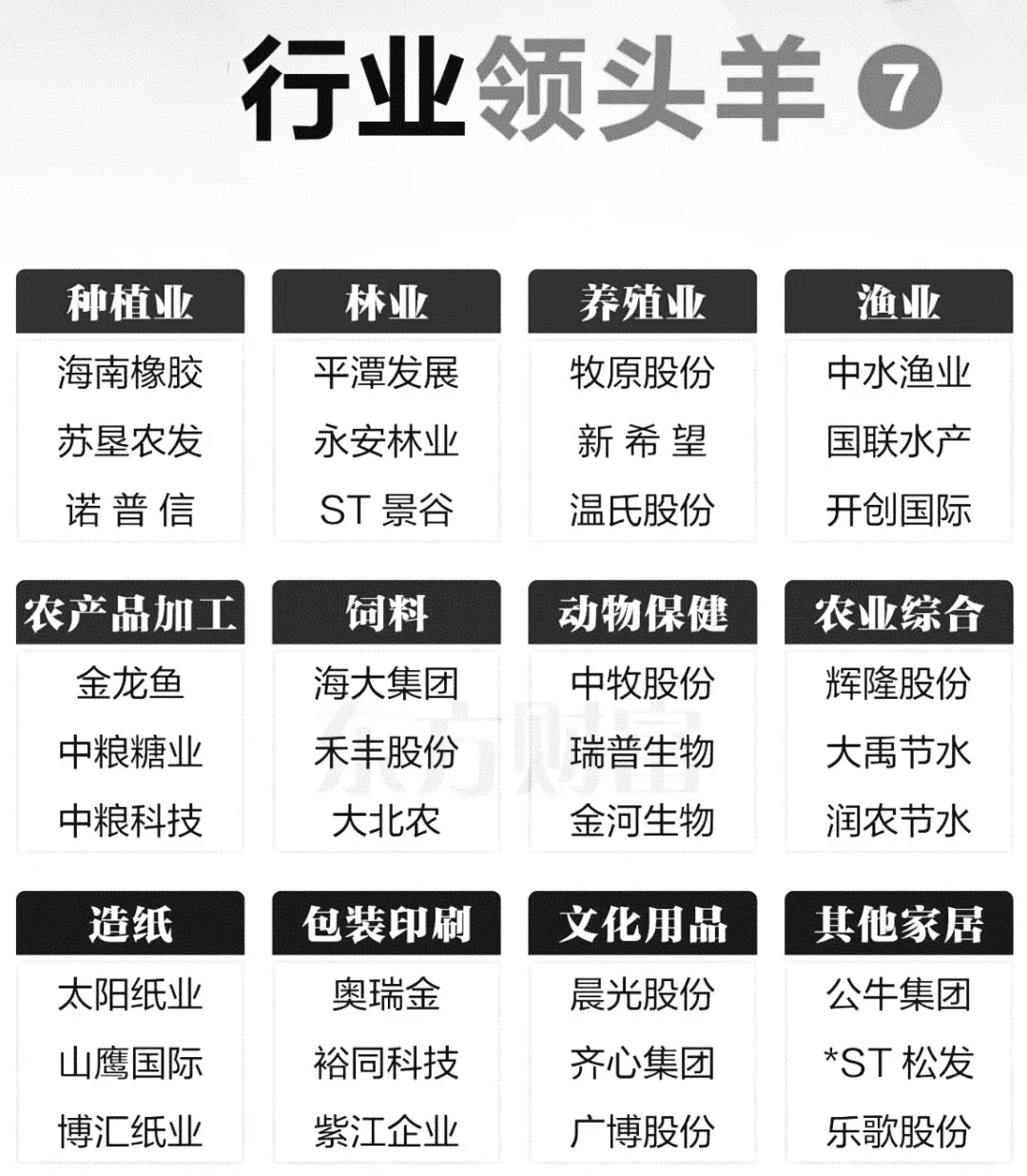行业“领头羊”一览