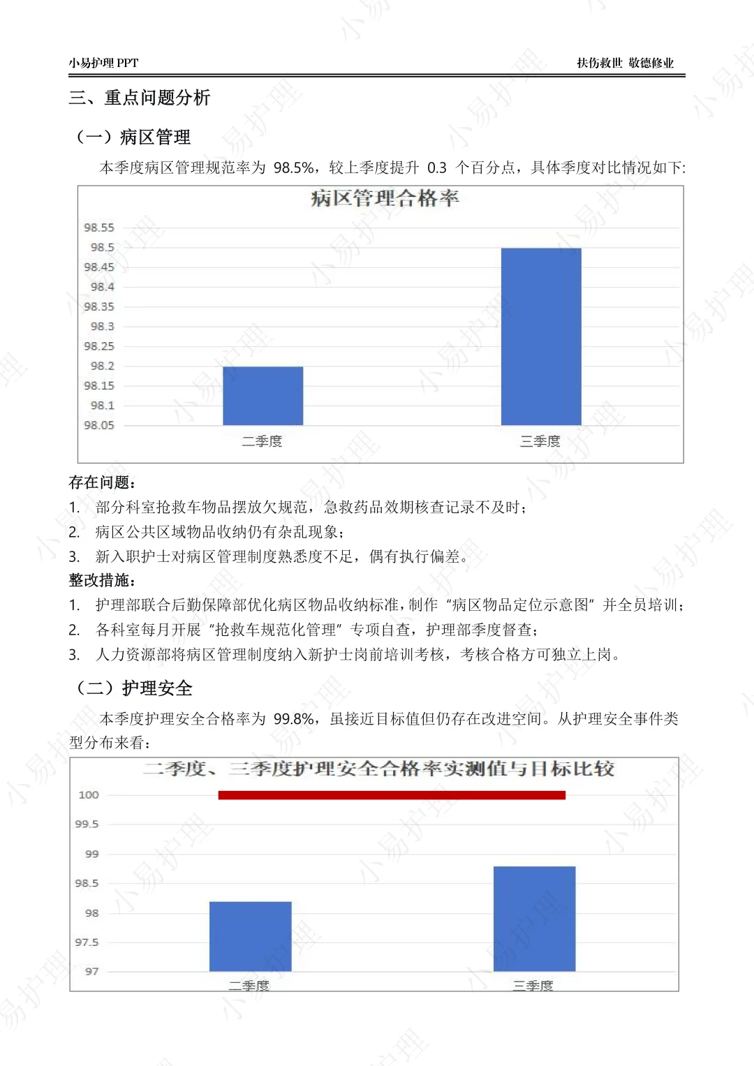 10月底！刷到这个护理质控分析报告的有福了