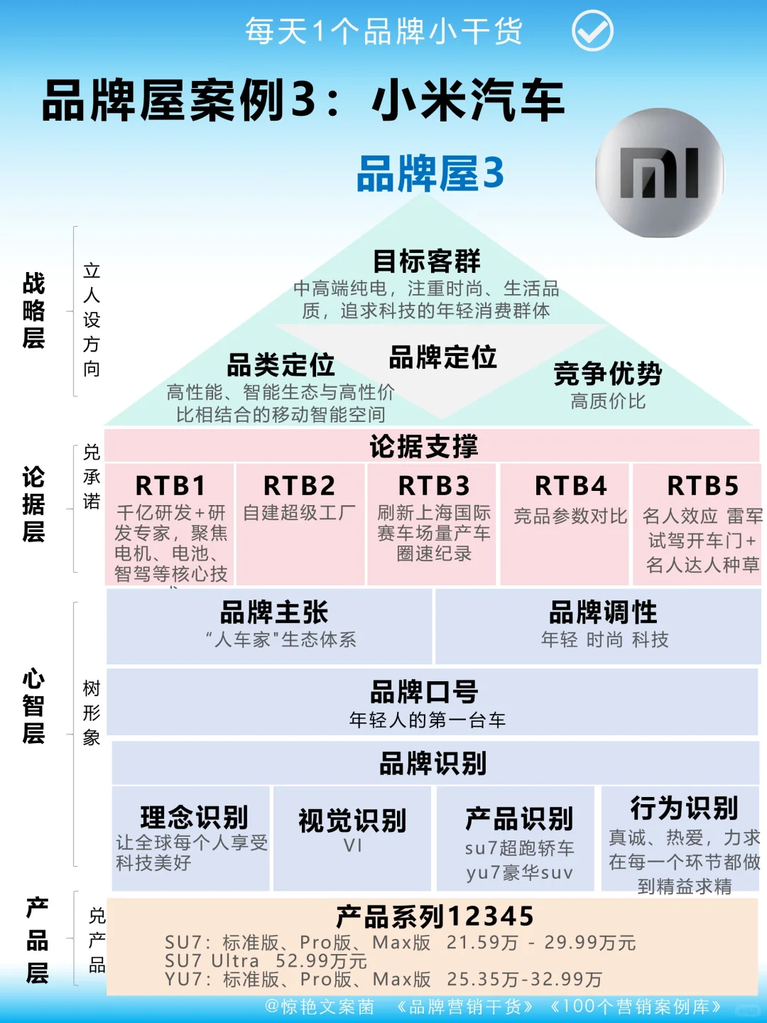还搞不懂品牌分析❓打工人邪修品牌屋就是快