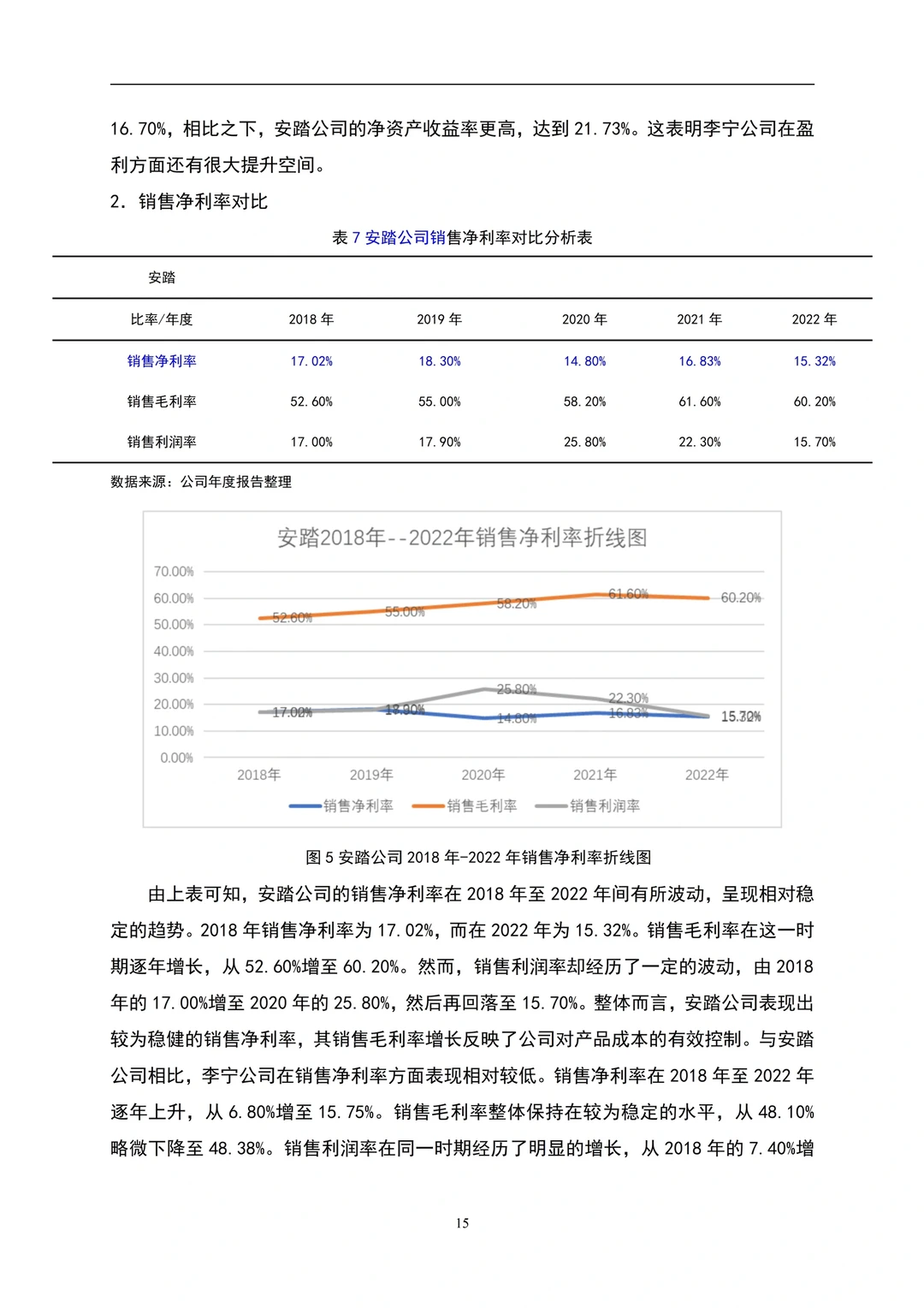 企业盈利能力分析~以李宁为例?