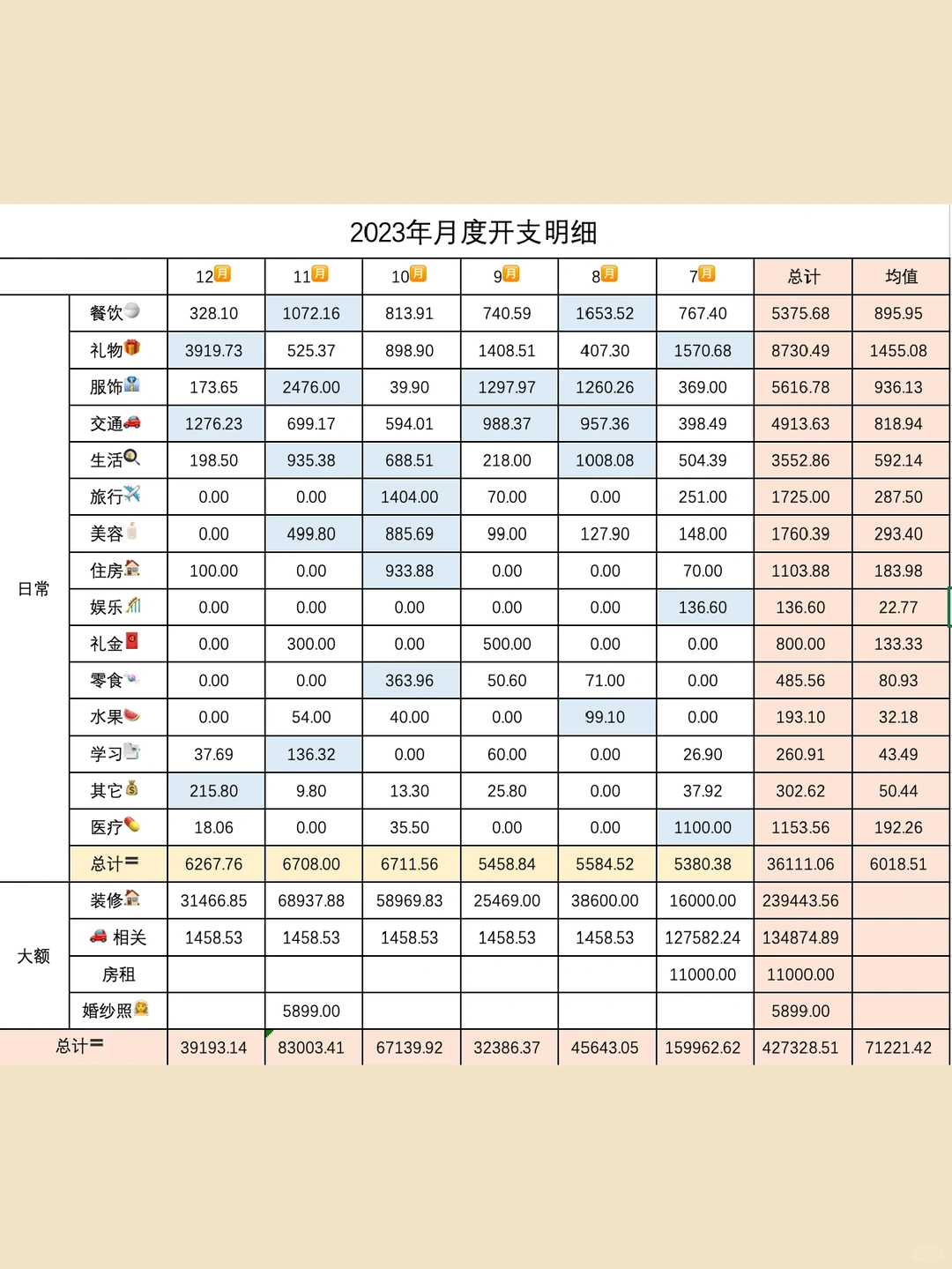 年度总结｜小城市95后2023花了多少钱❓