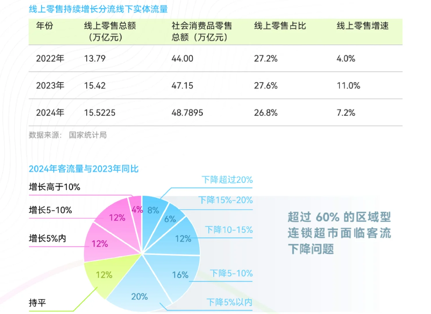 28页报告|2025到店零售3.0趋势洞察报告