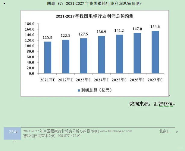眼镜行业市场研究与发展前景预测报告