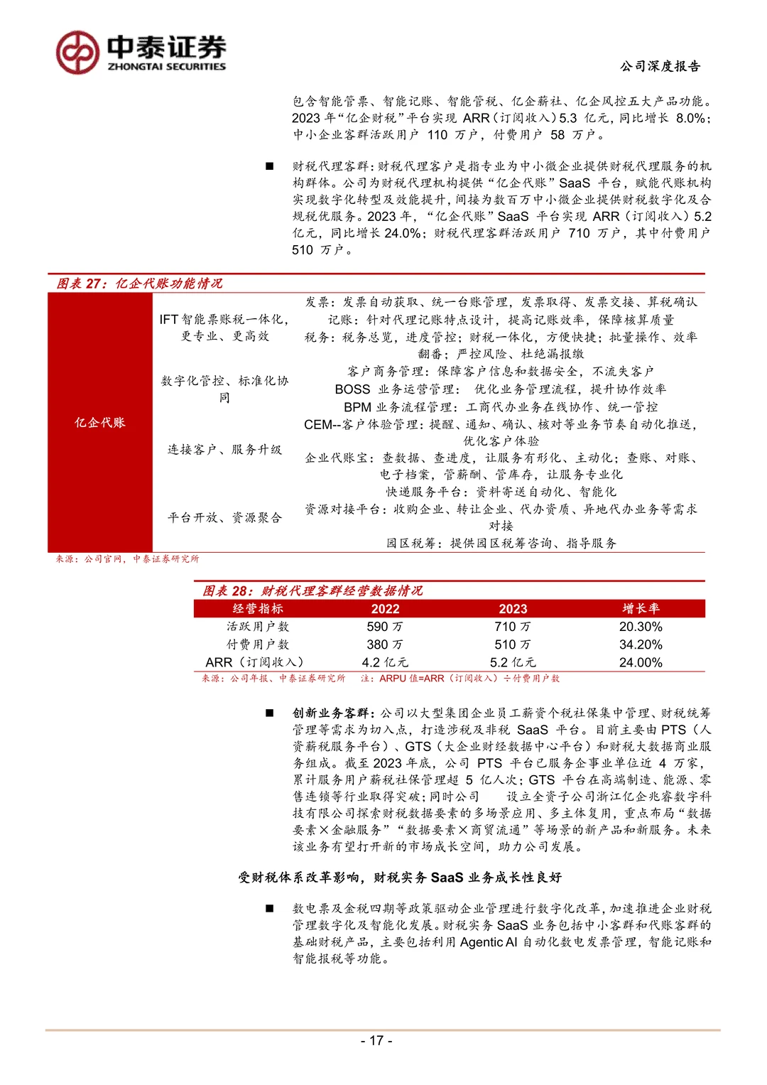 税友股份:财税AI平台助力B端成长G端增长