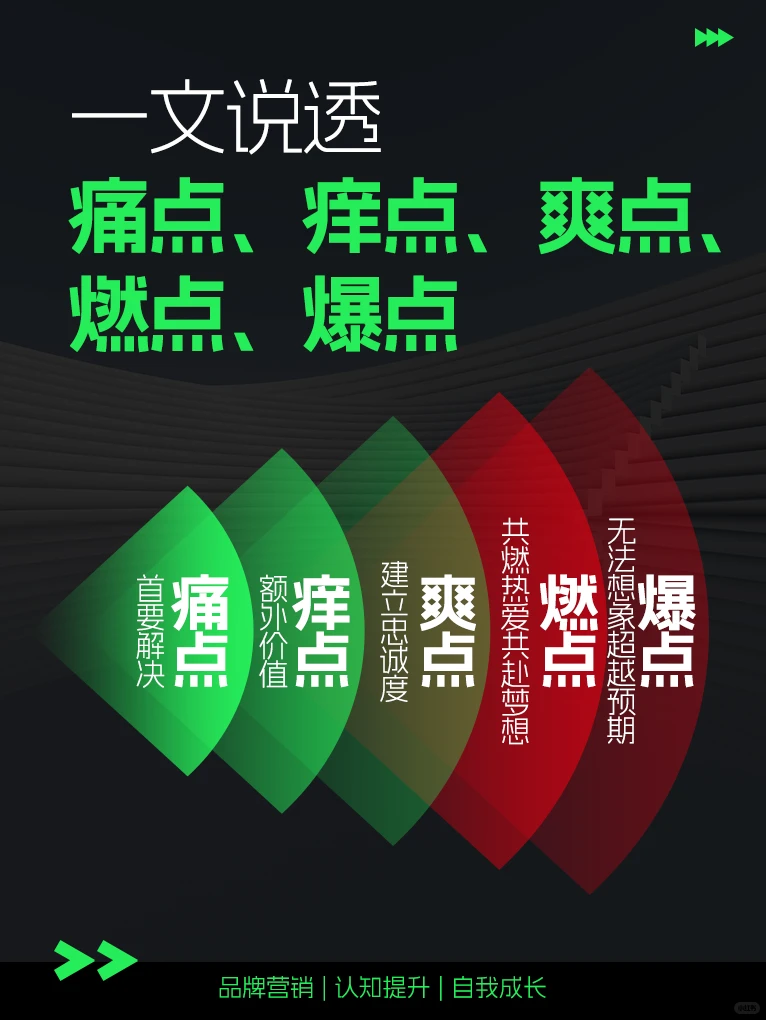 如何找到痛点、痒点、爽点、燃点、爆点？