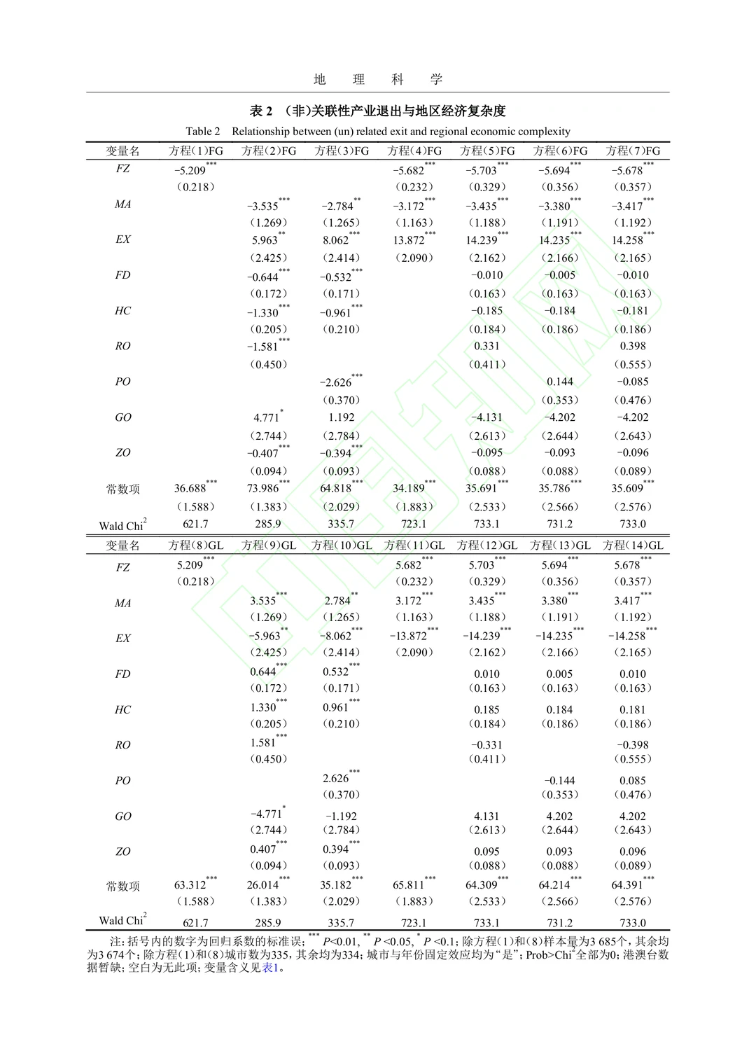文献分享‖不同经济发展水平下区域产业退出