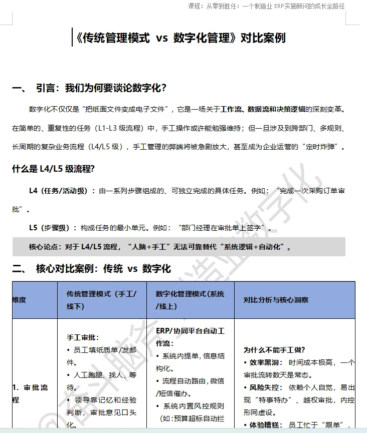 数字化不是选择题而是必答题