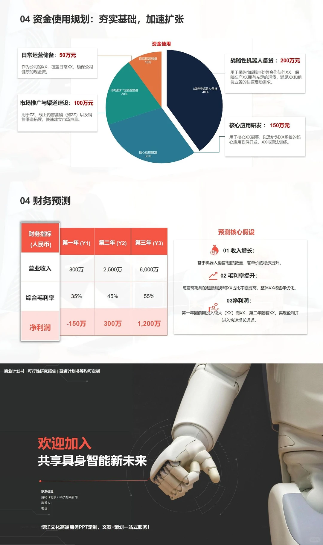 融500w的高级商业计划书！内容竟然这样写？