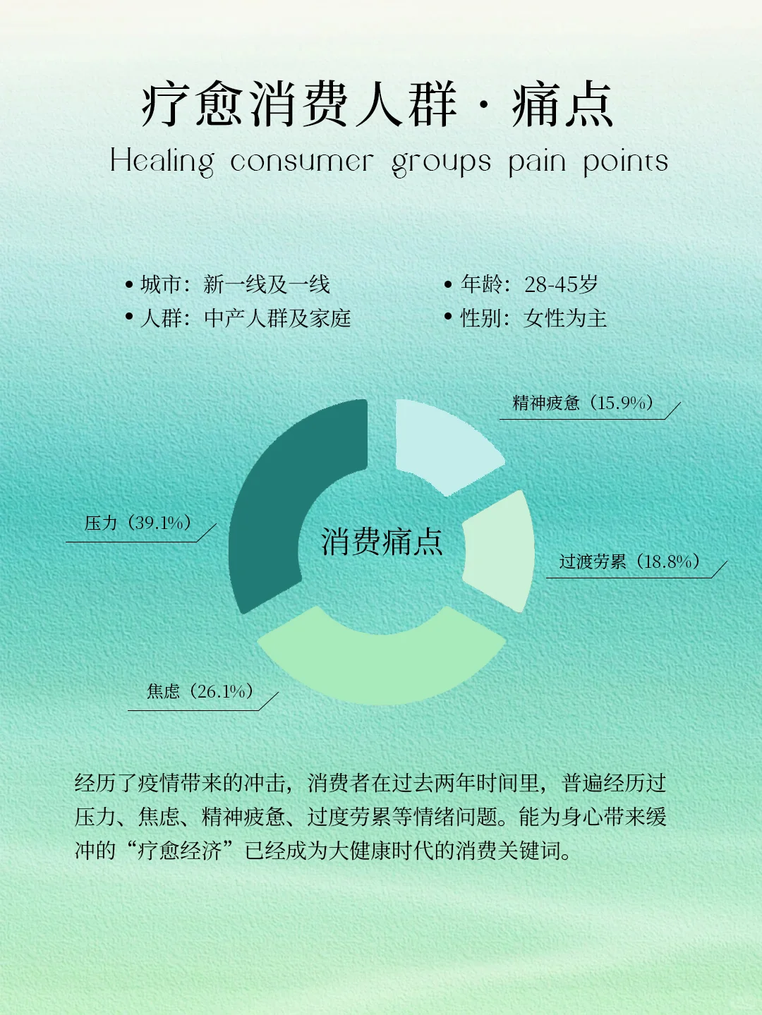 ?行业 | 分析中国疗愈市场行业规模