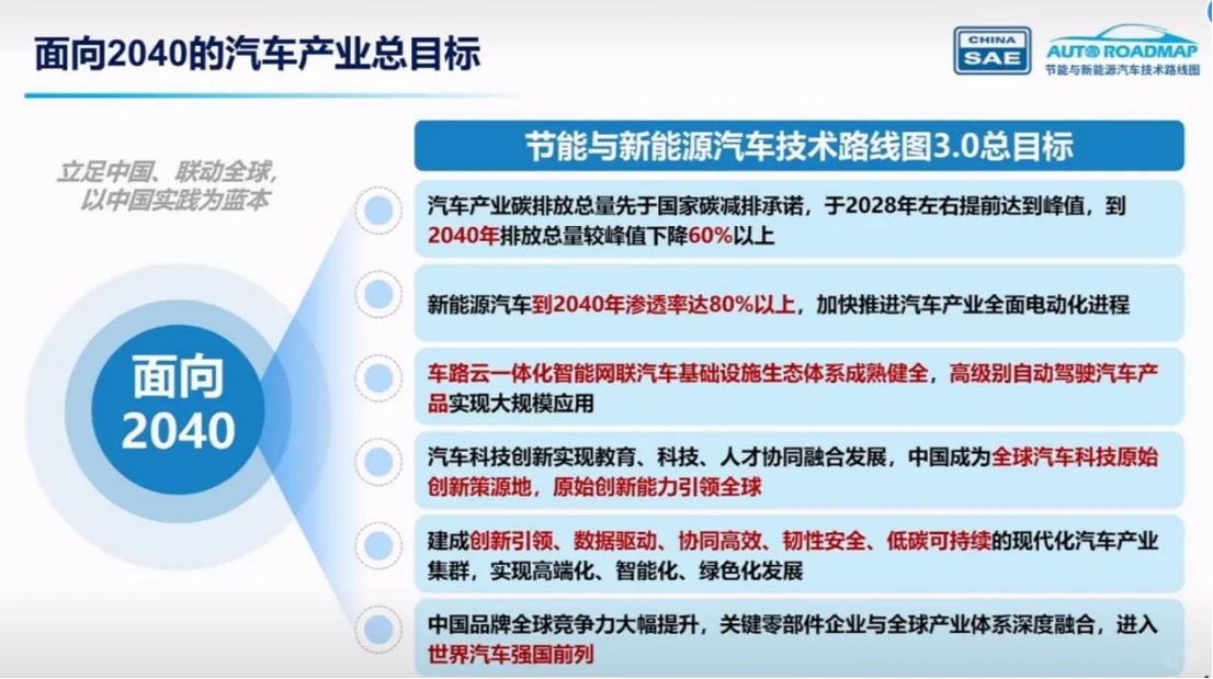 汽车产业目标:固态电池30年落地,L4普及