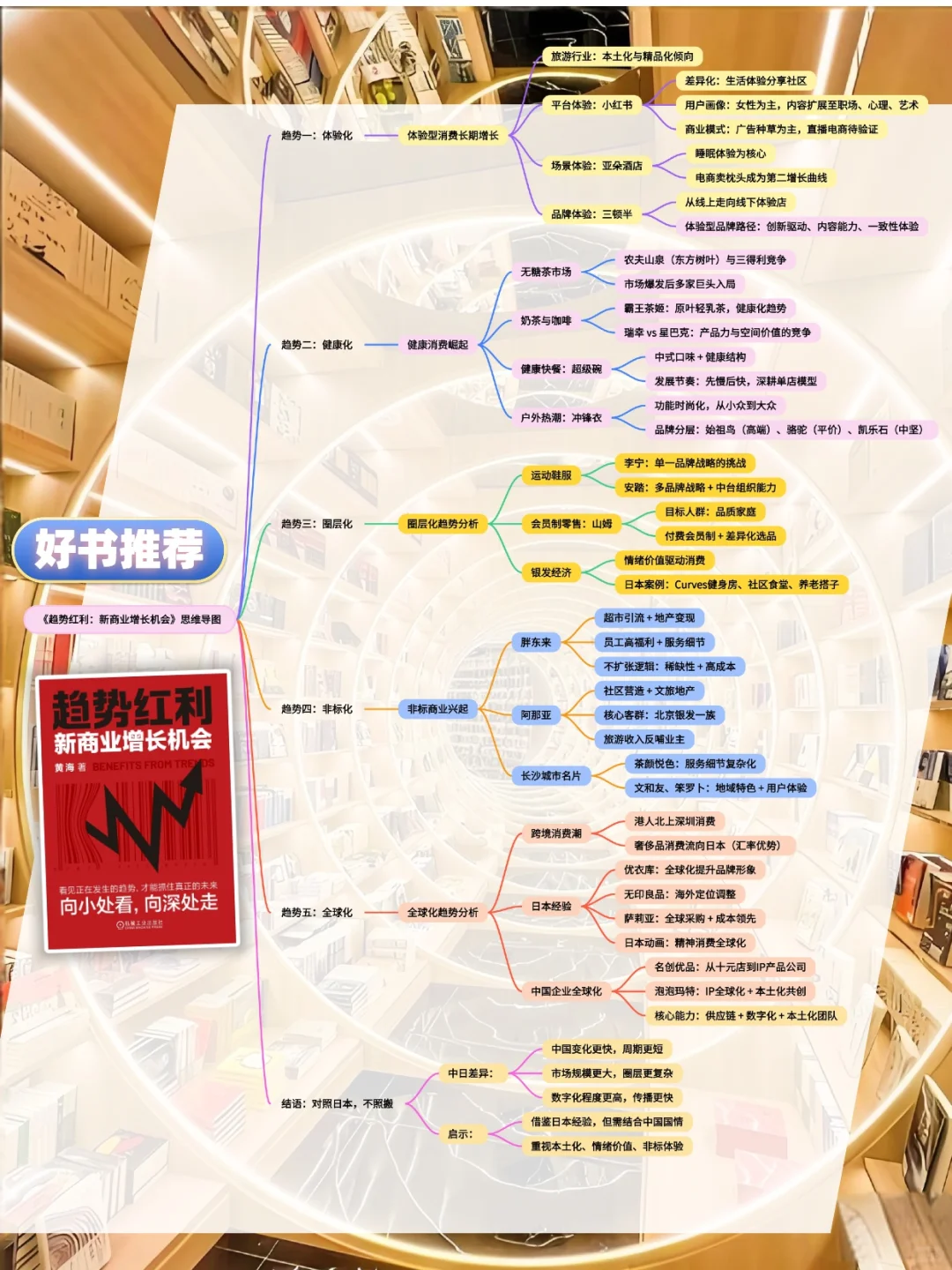 经管图书《趋势红利，新商业增长机会》