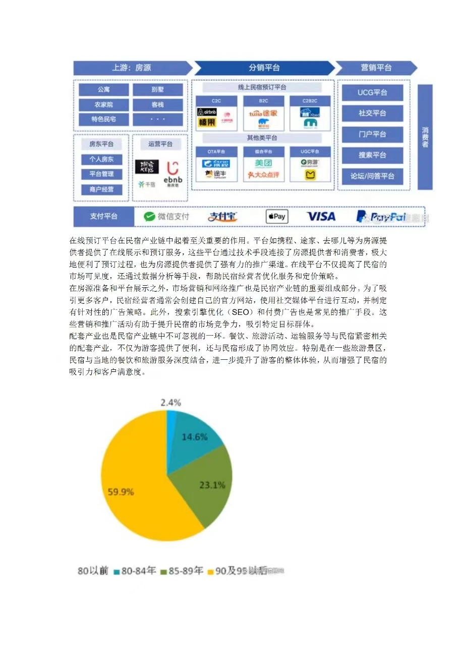 2024年中国民宿行业研究报告
