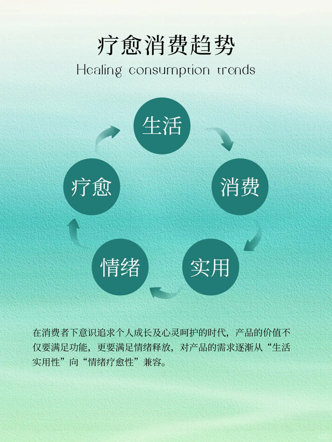 ?行业 | 分析中国疗愈市场行业规模