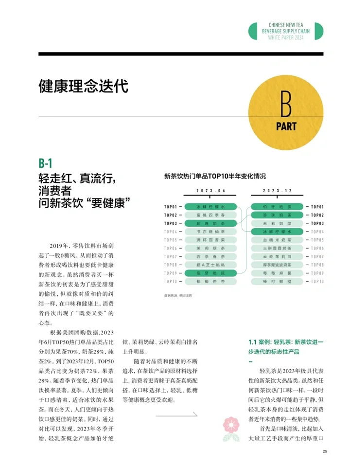 2024中国式新茶饮:消费新趋势+茶文化传承