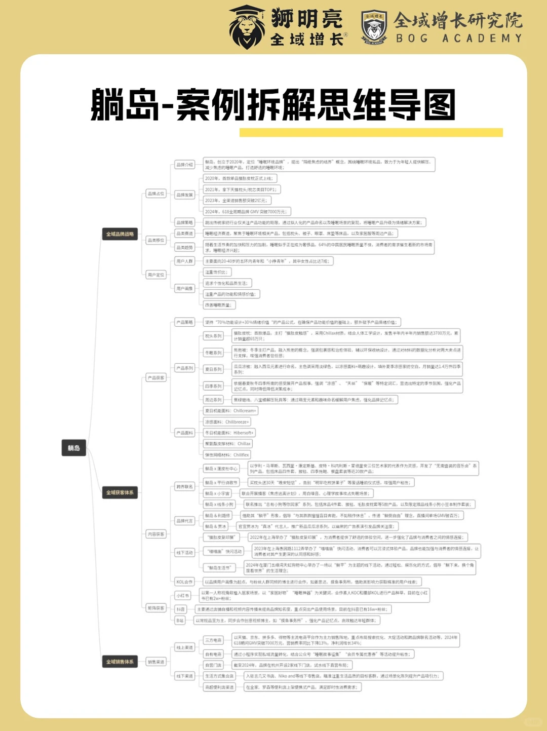 品牌案例 | 躺岛的全域增长模式分析
