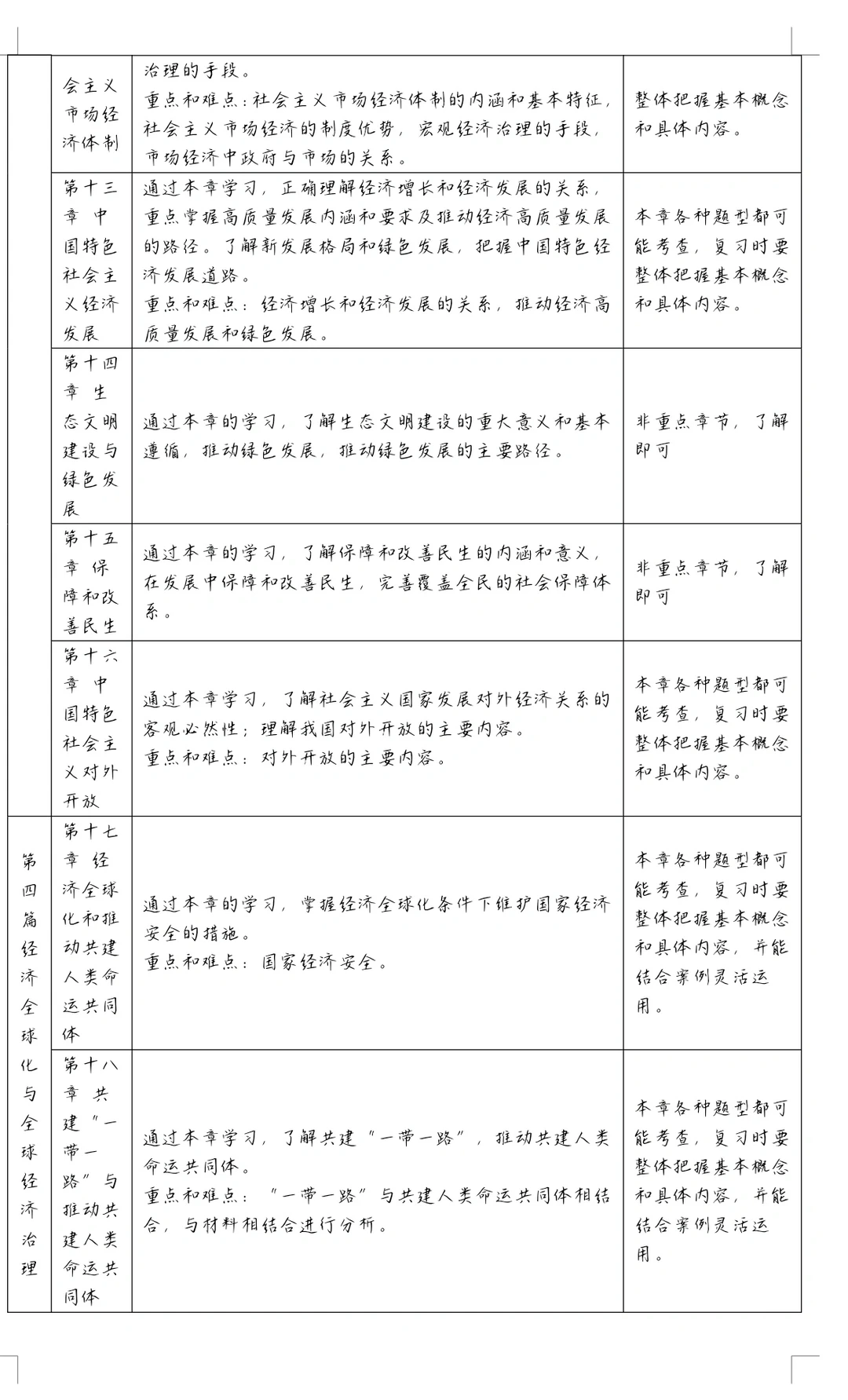 经济学(区域经济) 考规划